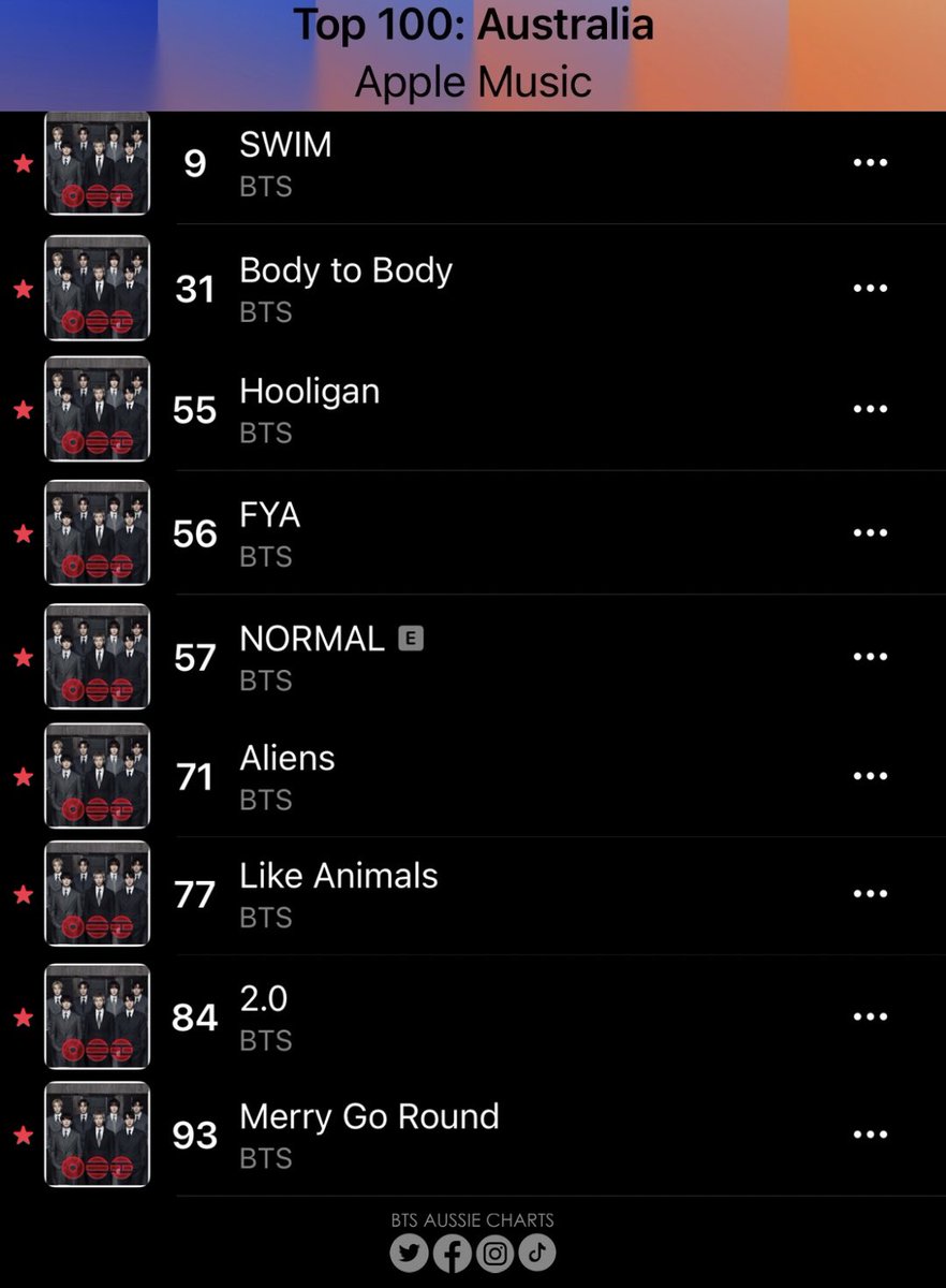 🇦🇺BTS AUSSIE CHARTS🇦🇺 tweet media