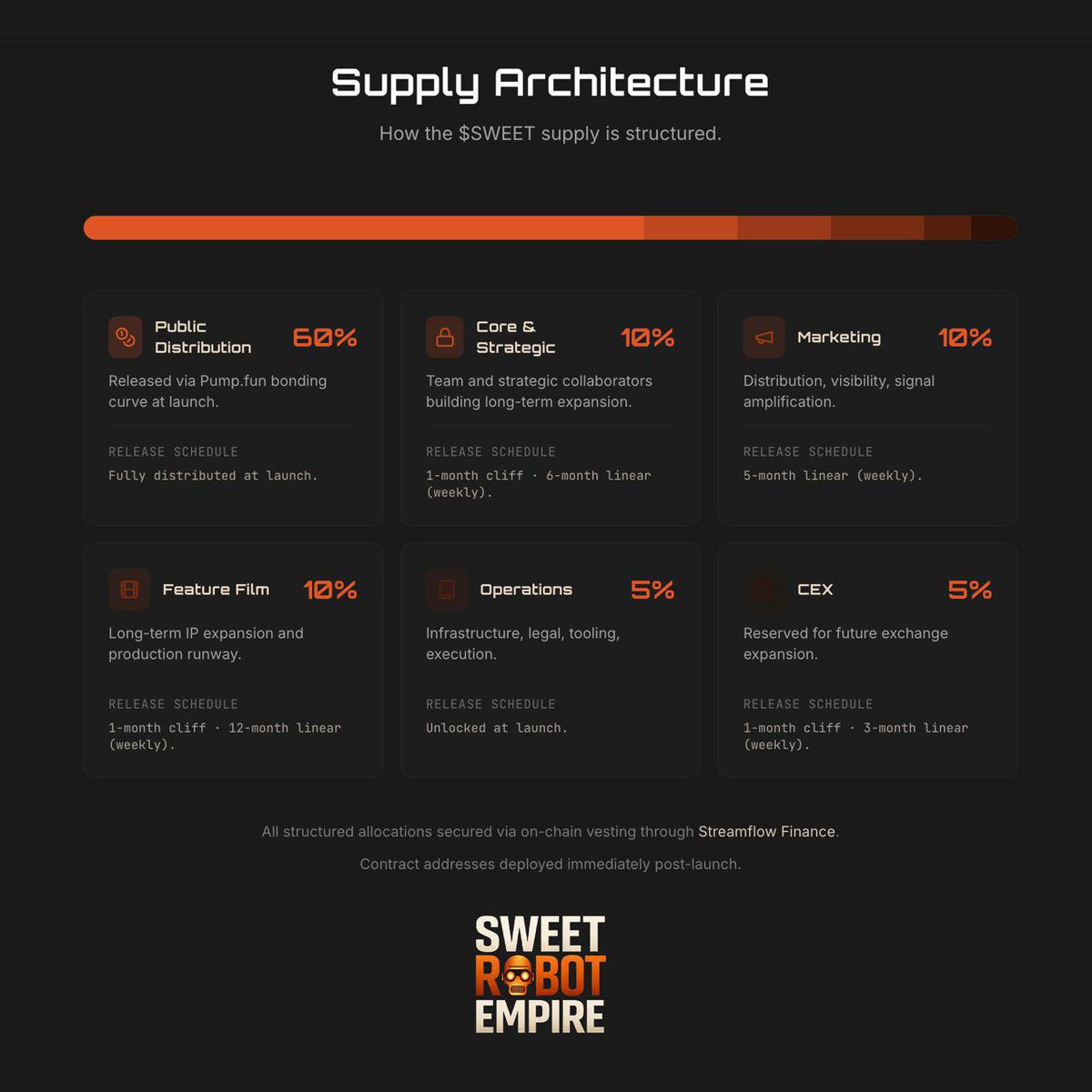 Sweet Robot Empire tweet media