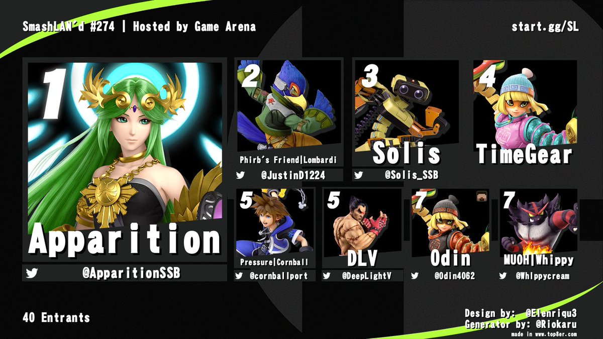 GameArenaCBUS's tweet photo. Congrats to the SmashLAN'd 274 Top 8!

🥇@ApparitionSSB
🥈@JustinD1224
🥉@Solis_SSB
🏅TimeGear
🏅@cornballport
🏅@DeepLightV
🏅@Odin4062
🏅@Whlppycream

Reg for SL 275 on April 2nd is now live: https://t.co/YMSJZvAQo2

View streamed matches here: https://t.co/O8BqVNHl6S https://t.co/nJ9s4y1Ttj