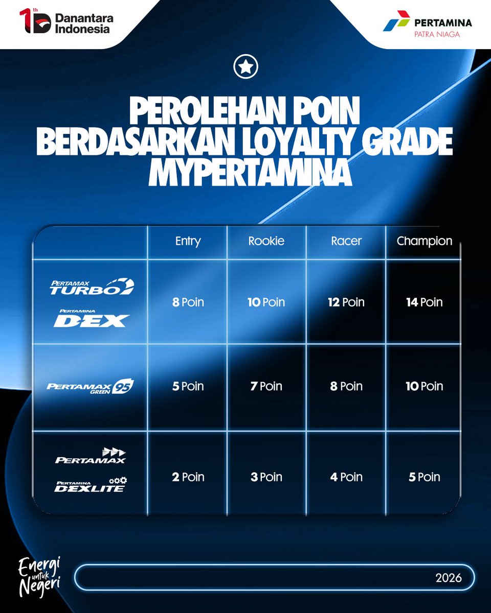 MyPertamina tweet media