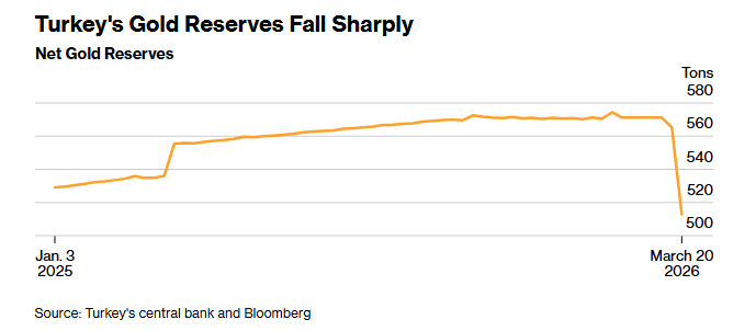 Web3视界|Web3 Vision tweet media