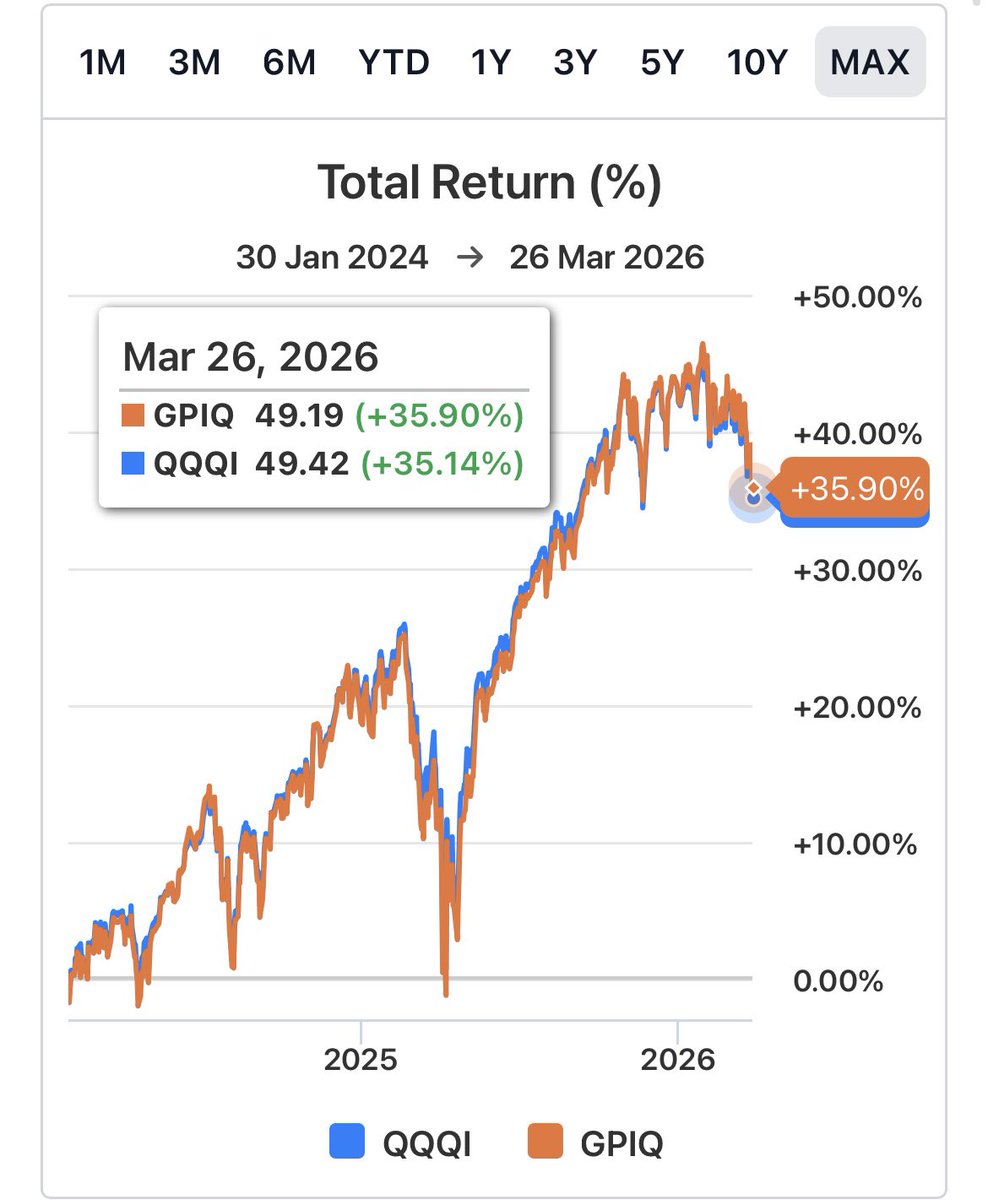 High Yield Hustle tweet media