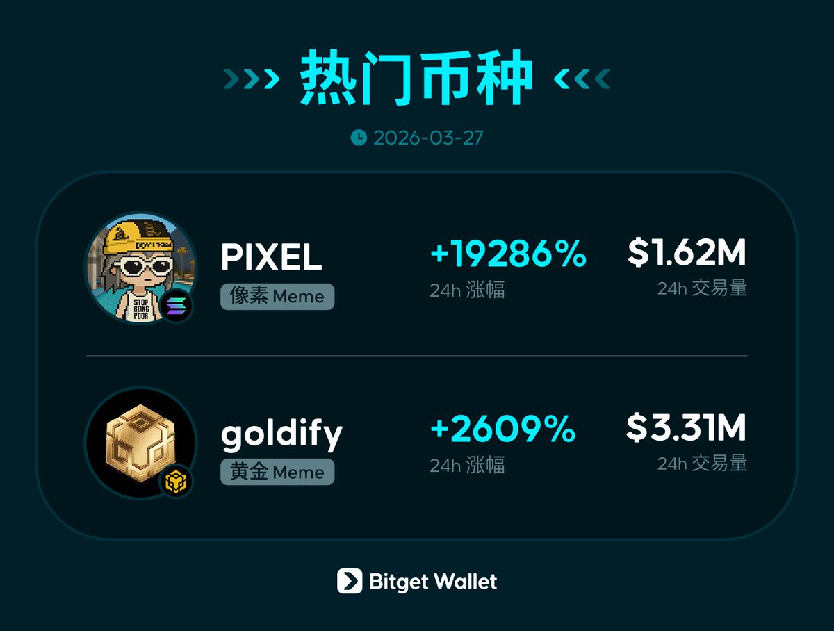 GM 🫤 $BTC 一度下跌逼近 $68000 后反弹，山寨普跌 像素 Meme：PIXEL 黄金 Meme：goldify 白宫官推接连发布 ...