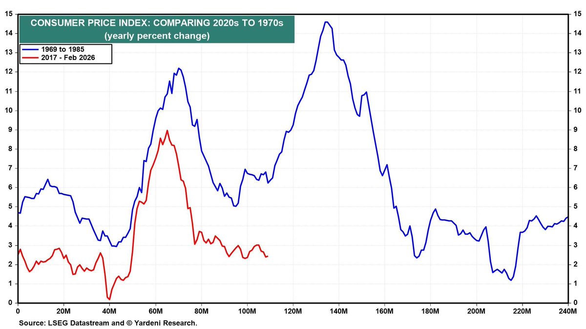 Yardeni Research tweet media