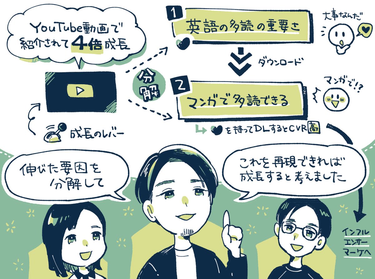 アプリマーケティング研究所 tweet media