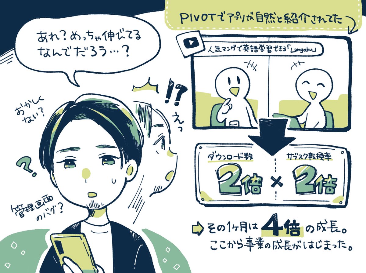 アプリマーケティング研究所 tweet media