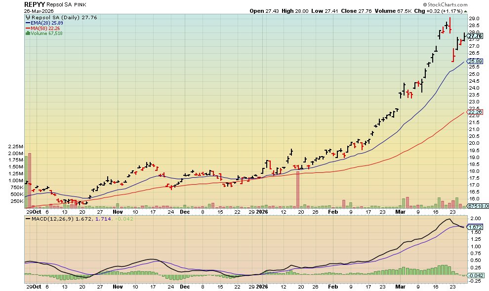 Equity investor tweet media