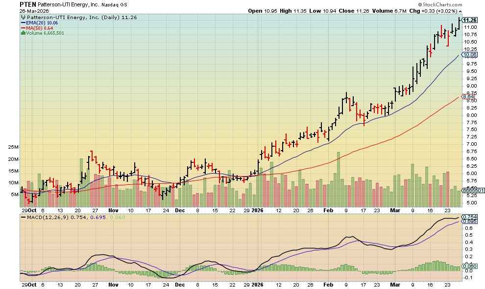 Equity investor tweet media