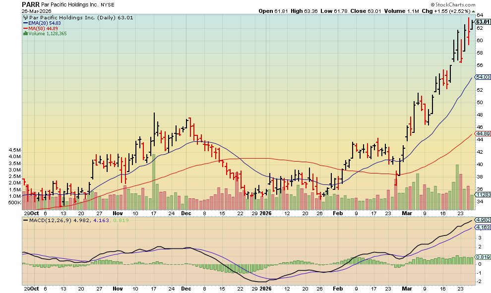Equity investor tweet media