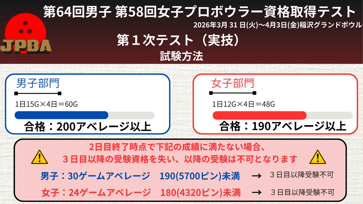 公益社団法人日本プロボウリング協会 tweet media