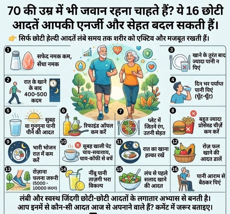 HardikP97613658's tweet photo. एक बहुत ही महत्वपूर्ण संदेश  है कि स्वस्थ और लंबी जिंदगी किसी बड़े बदलाव से नहीं, बल्कि छोटी-छोटी अच्छी आदतों से बनती है।

आज के समय में हर कोई जवान दिखना और फिट रहना चाहता है, लेकिन इसके लिए जरूरी है सही लाइफस्टाइल अपनाना।

अगर हम रोजमर्रा की आदतों में थोड़ा बदलाव करें, तो हम 70 की उम्र में भी खुद को फिट और एक्टिव रख सकते हैं।

सबसे पहले, हमें सफेद नमक का कम और सेंधा नमक का ज्यादा उपयोग करना चाहिए।
यह शरीर के लिए अधिक फायदेमंद होता है और ब्लड प्रेशर को नियंत्रित रखने में मदद करता है।

रात के खाने के बाद थोड़ा टहलना भी बहुत जरूरी है, इससे पाचन सही रहता है।
खाने के तुरंत बाद ज्यादा पानी पीने से बचना चाहिए, क्योंकि इससे पाचन प्रक्रिया प्रभावित होती है।

लेकिन दिनभर में पर्याप्त पानी पीना बहुत जरूरी है, जिससे शरीर हाइड्रेटेड रहता है।
सुबह गुनगुना पानी पीना शरीर को डिटॉक्स करने में मदद करता है।

रिफाइंड ऑयल का कम उपयोग करना चाहिए और हेल्दी ऑयल अपनाना चाहिए।

थाली में जितने रंग होंगे, उतना ही पोषण मिलेगा  यह एक अच्छा नियम है।
प्रोसेस्ड फूड से ��ूरी बनाना भी बहुत जरूरी है।

रात में भारी भोजन करने से बचना चाहिए और हल्का खाना लेना चाहिए।
सुबह खाली पेट चाय या कॉफी पीना स्वास्थ्य के लिए सही नहीं है।

हर दिन फलों को अपनी डाइट में शामिल करना चाहिए।
रोजाना चलना-फिरना बेहद जरूरी है, कम से कम 5000 से 10000 कदम चलना चाहिए।

नींबू पानी जैसे प्राकृतिक पेय शरीर को ताजगी देते हैं।
लंच से पहले सलाद खाने की आदत पाचन को बेहतर बनाती है।

पानी हमेशा आराम से बैठकर पीना चाहिए, इससे शरीर को अधिक लाभ मिलता है।
इन छोटी-छोटी आदतों को अपनाकर हम अपने जीवन को बेहतर बना सकते हैं।

स्वस्थ शरीर ही खुशहाल जीवन की कुंजी है।
याद रखें, बदलाव एक दिन में नहीं आता, लेकिन रोज थोड़ा-थोड़ा प्रयास हमें मजबूत बनाता है।

आज से ही इन आदतों को अपनाने का संकल्प लें और अपने जीवन को बेहतर बनाएं।
#HealthyLife 
#Fitness