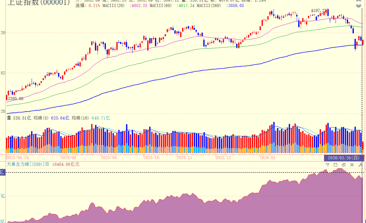 浪飞价值投机 tweet media