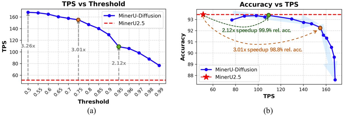 OpenDataLab tweet media