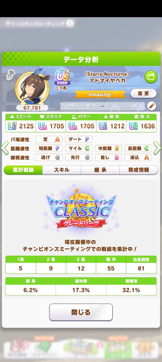 mobcya169's tweet photo. 育成した3人とも頑張りチャンミA決勝勝てて嬉しい
アヤベさんで1位取りたいところだけど、今回は3位と中々難しいね。 https://t.co/kay3iLc2TA