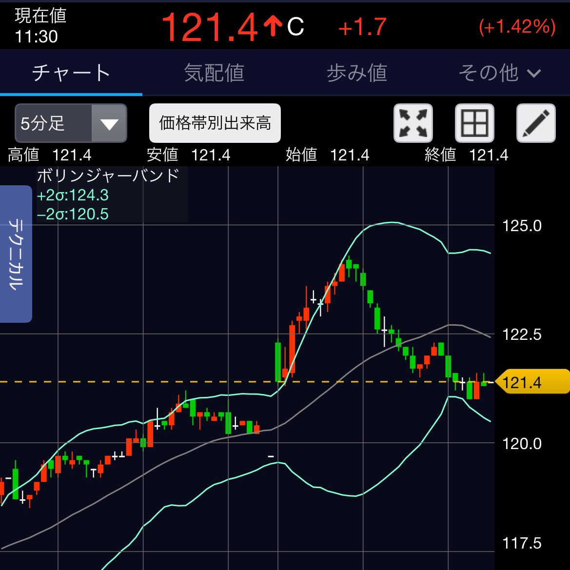 無知蒙昧の化身(こおり) tweet media
