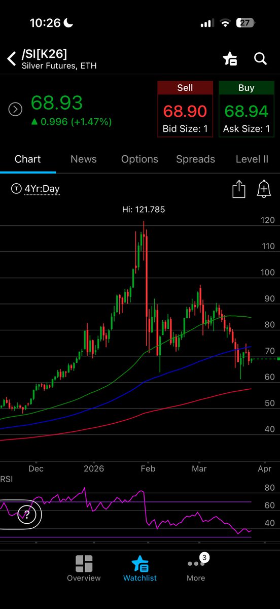 HedgedIn tweet media