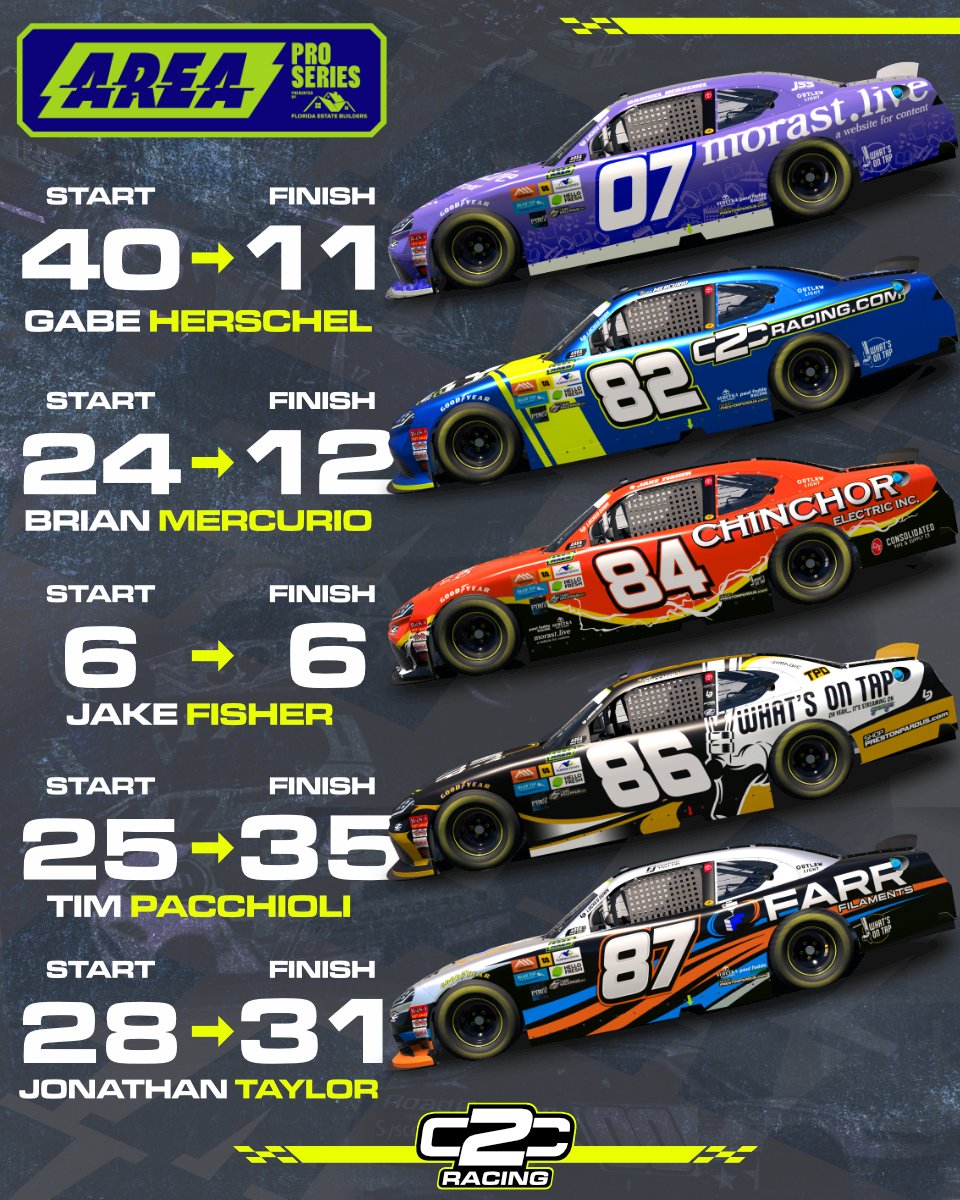 C2C Racing tweet media