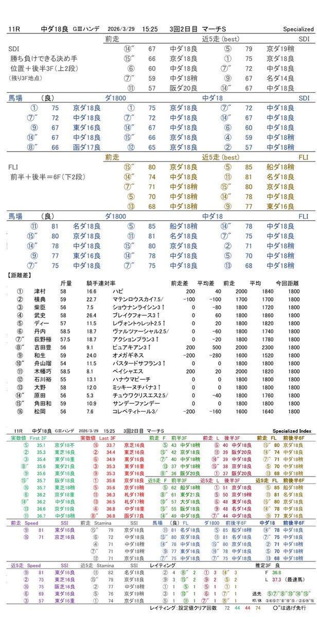 禁断のラップ指数 tweet media