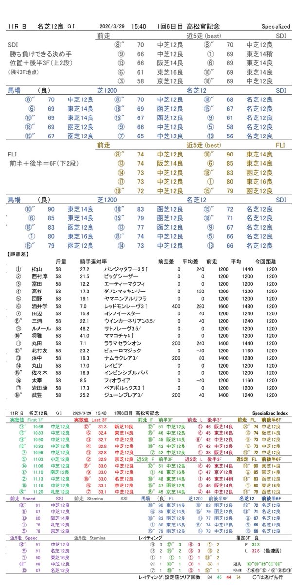 禁断のラップ指数 tweet media