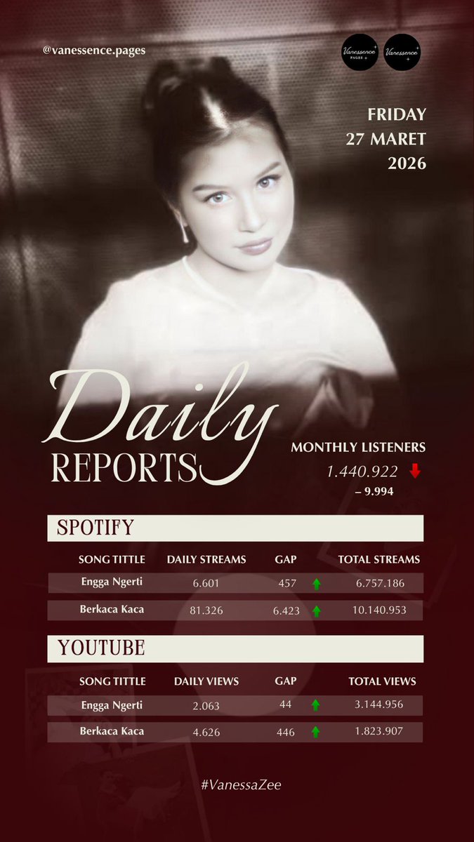 Vanessence Official tweet media