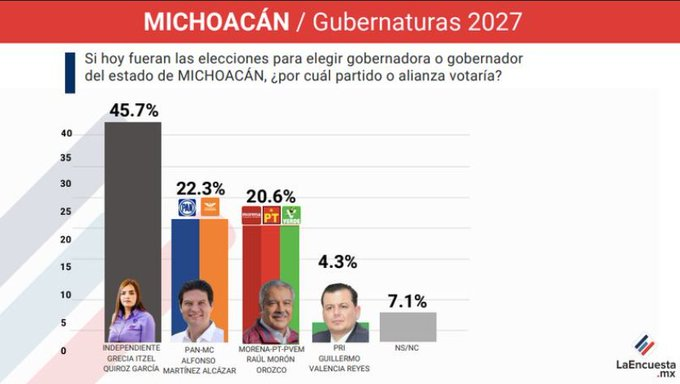 Jafet Huipet tweet media