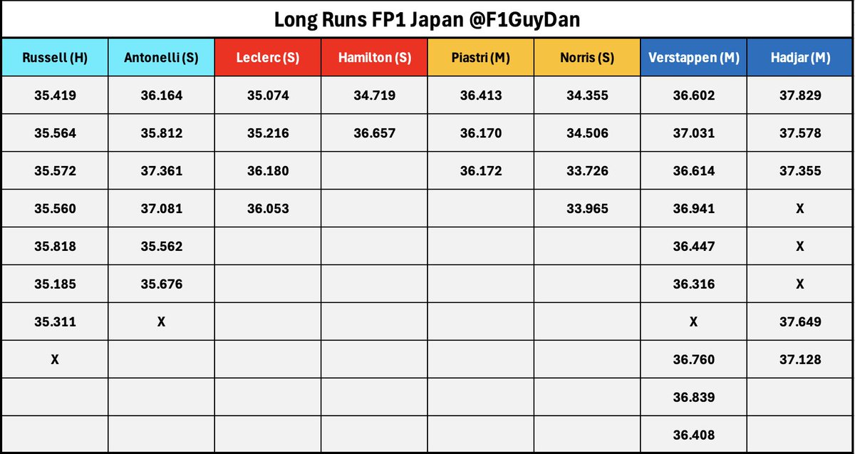 Daniel Valente 🏎️ tweet media