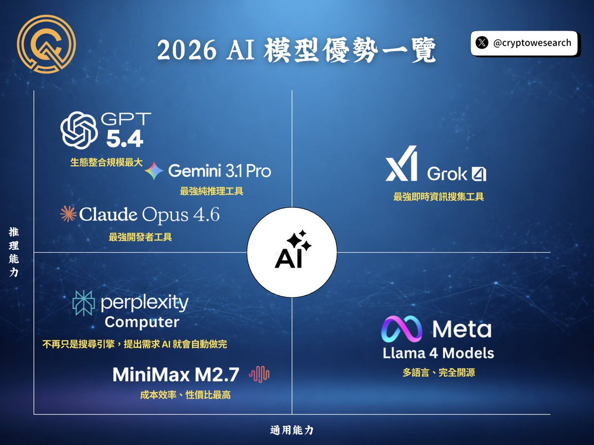 Crypto Wesearch 每日幣研 tweet media