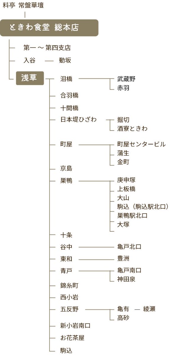 たべろう【ごはん/東京】 tweet media