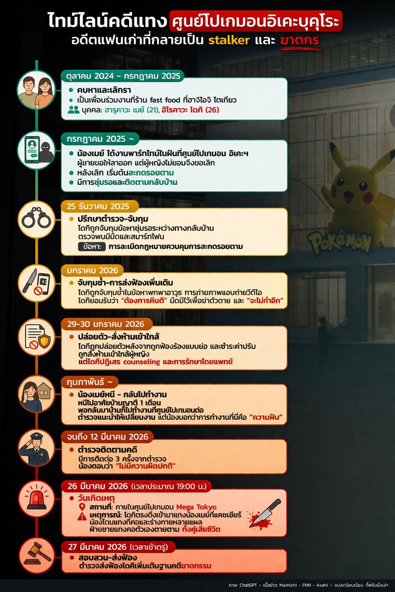 กิ๊ฟจังนั่งเล่า tweet media