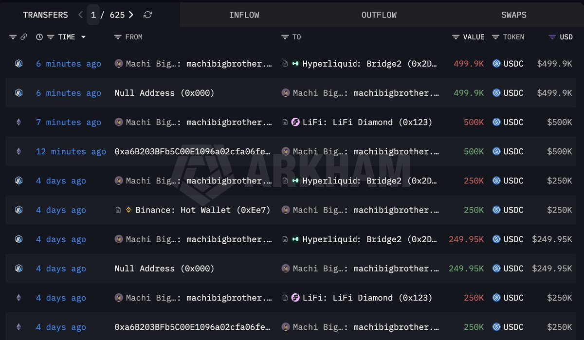 Lookonchain tweet media