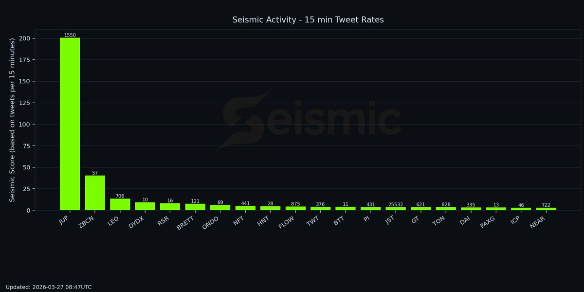 Seismic Crypto tweet media