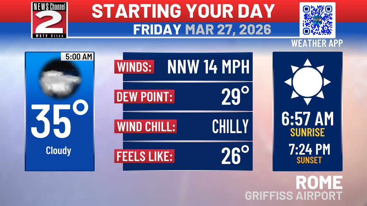 WKTV Weather tweet media