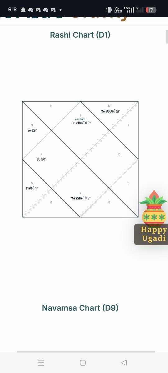 bheafry's tweet photo. @mmpandit Looks like my chart is very intense for you that you are unable to read and that's why you are not replying to me at all or I am just so unfortunate that I don't deserve to get the guidance of a right knowledgeable guru like you because of my past life deeds. @mmpandit https://t.co/Nvlt5mSMIi
