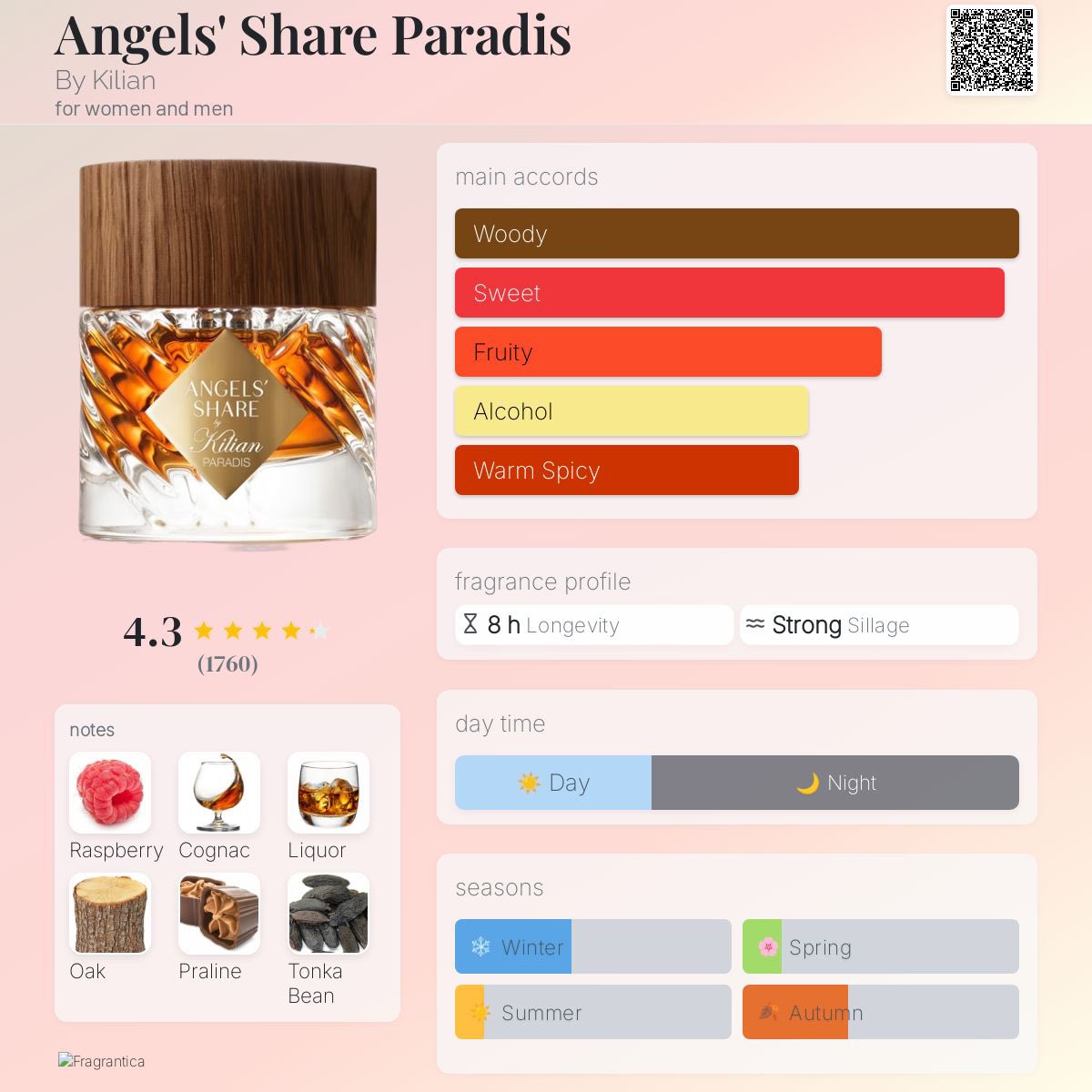 YOUR FAVORITE PERFUMER🥰❤️ tweet media