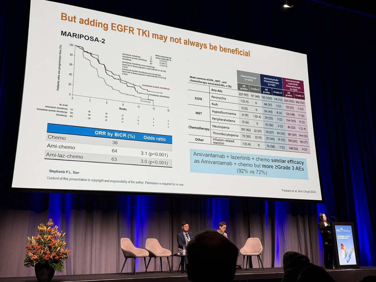 herbloong's tweet photo. Amazing comprehensive overview at @myESMO @IASLC #ELCC26 on how we can potentially rationally leverage on #combinational treatments for #EGFR positive disease to address issues of treatment resistance.
Kudos to @stephanieplsaw 🇸🇬 for always giving crystal clear presentations!
@apoddc @Atorg @APCLC_2023