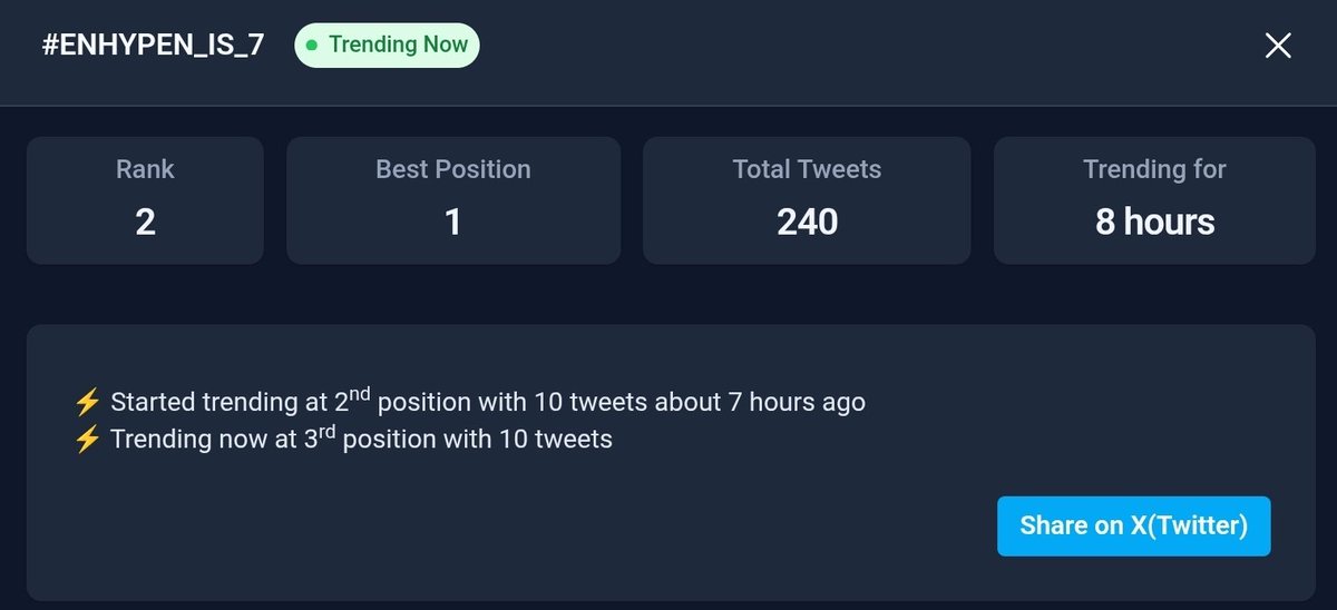 hee | ENHYPEN IS 7 tweet media