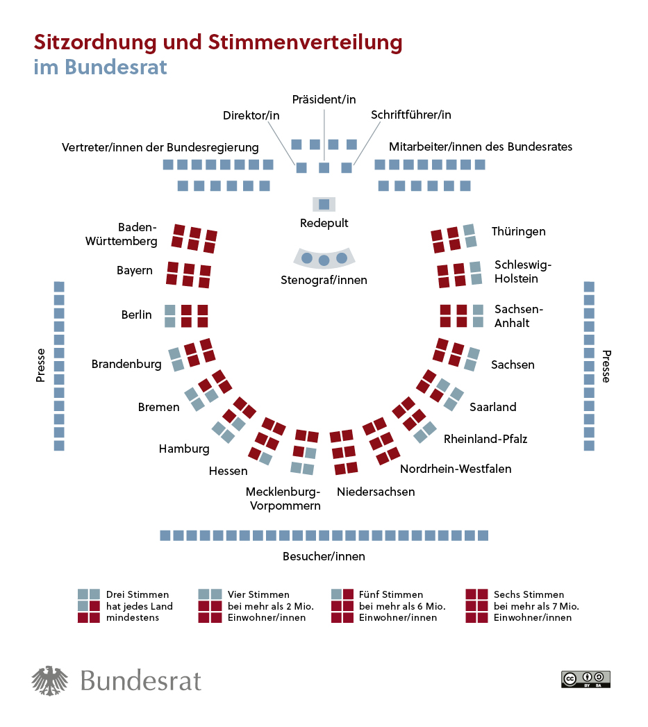 Bundesrat tweet media