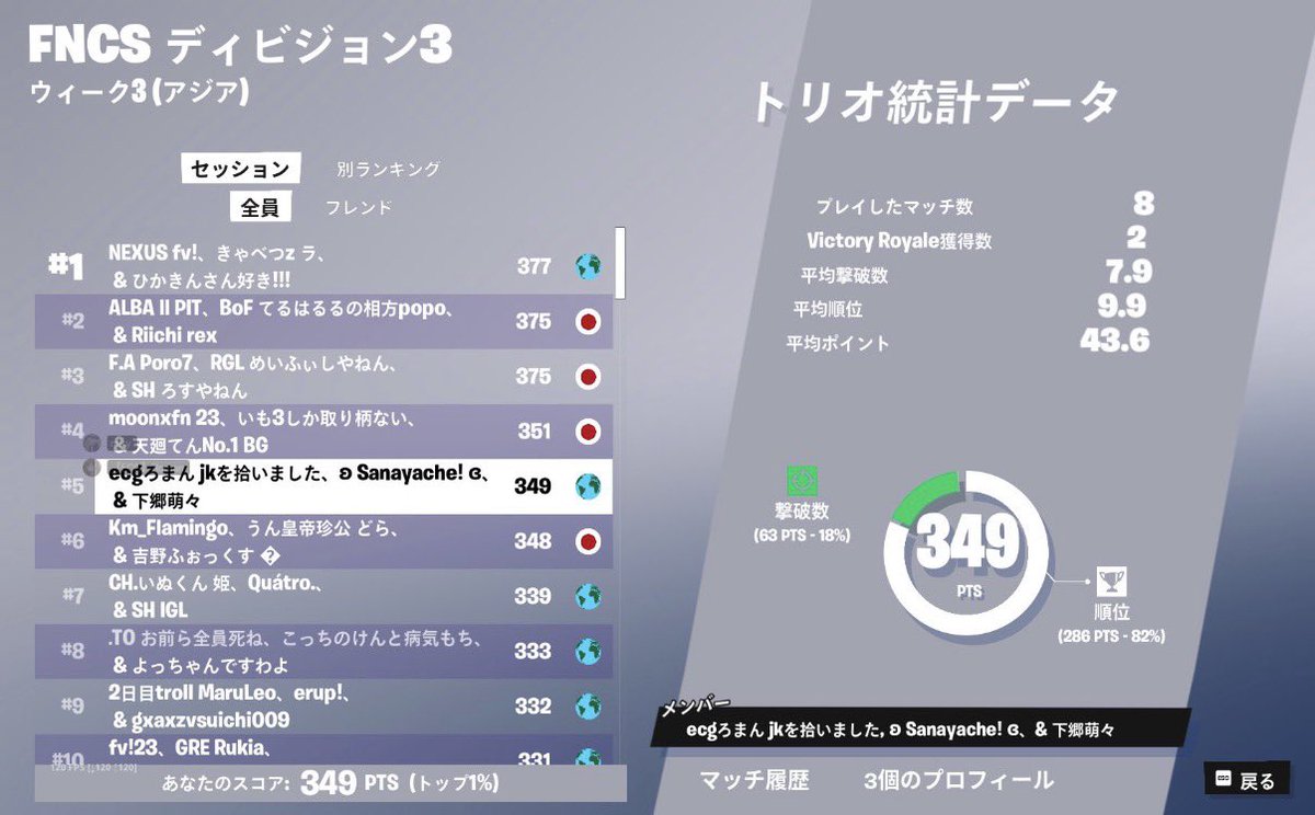 ECGRoman's tweet photo. div2 @1 通れる自信あります。顔ガチです。対面、ピクミン得意です。iglの人試しましょう。練習時間めっちゃ取れます https://t.co/1eJ8hY1EJ9