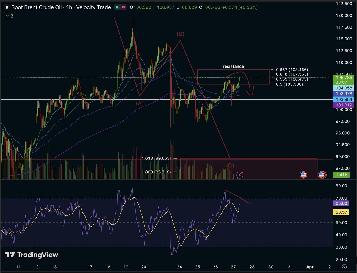 M&S Analytics tweet media
