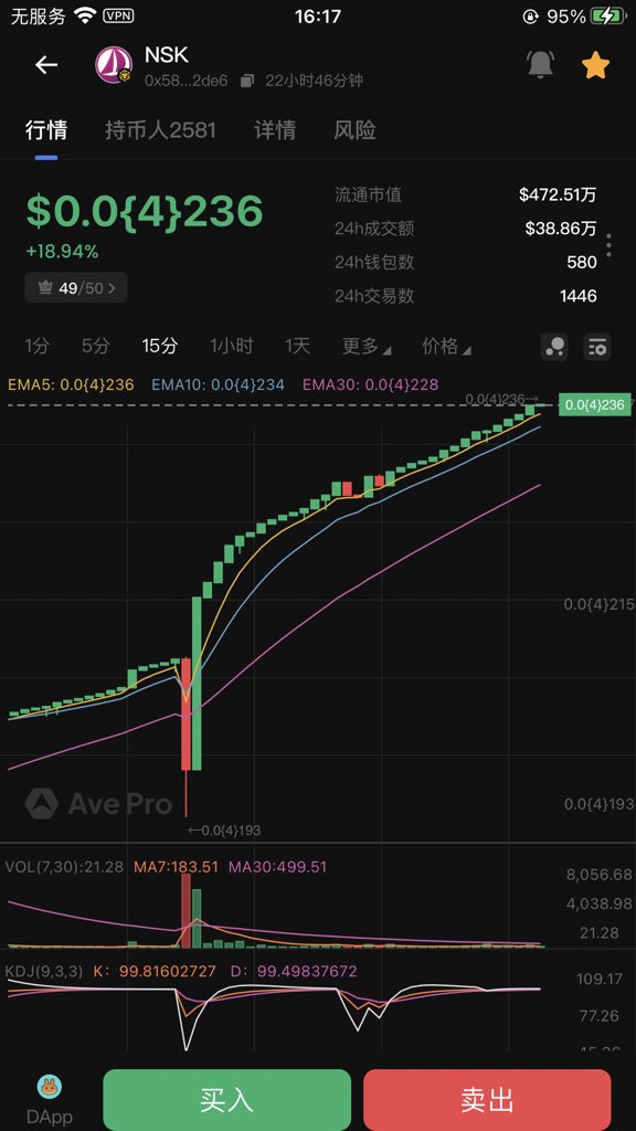 NSK上线薄饼BSC链，海外机构刚接手了，48小时内启动连续10天热搜
🔥NSK盘古社区耗时3年再次回归
0x5830692265327bd4A9776d59c75E9b1C141f2DE6