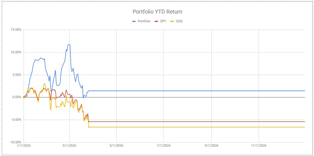 Sky High Trading tweet media