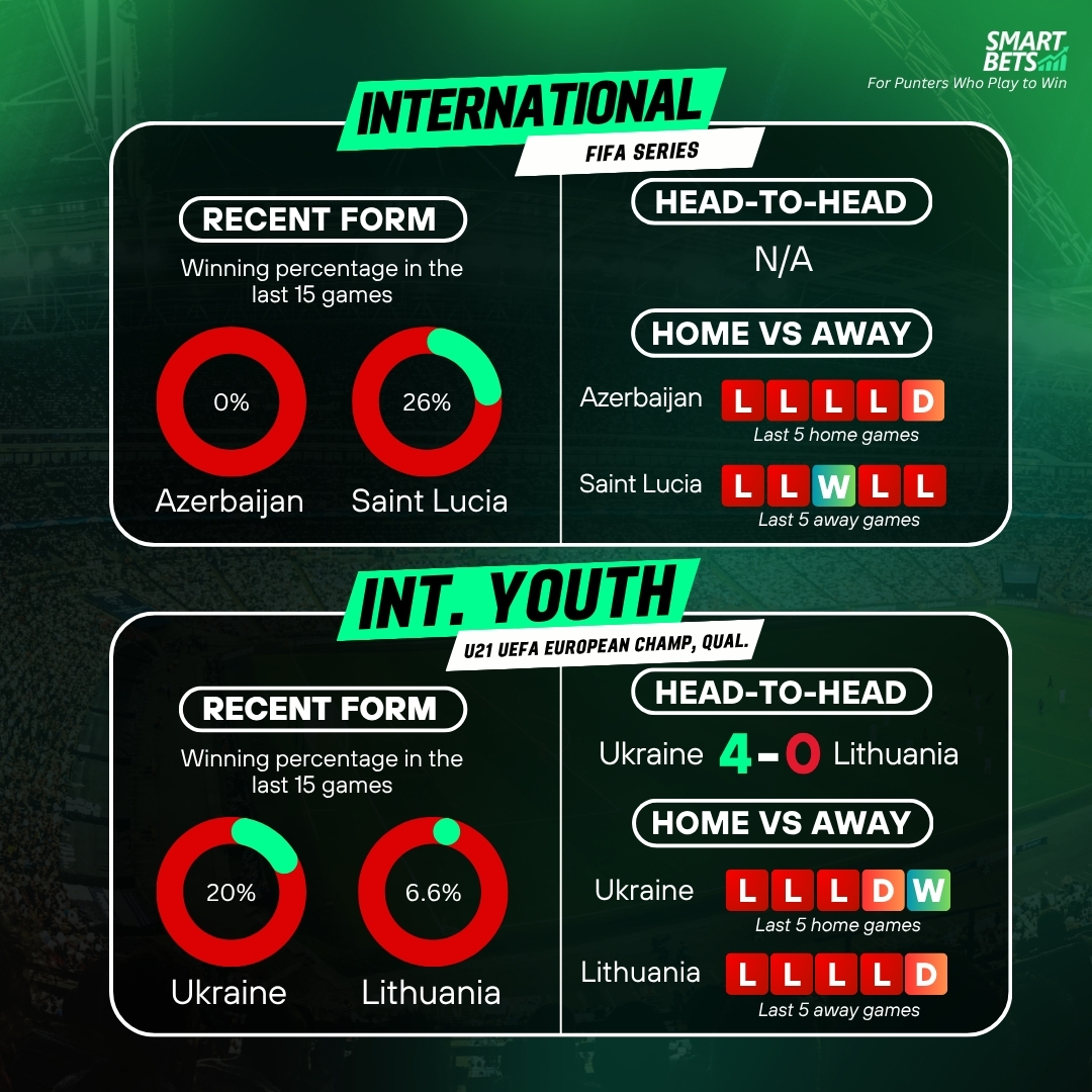 Smart Bets tweet media