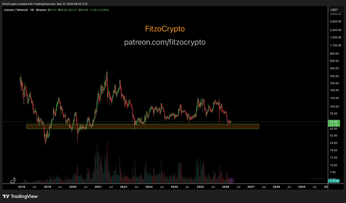 Fitzo Crypto / Crypto OG tweet media