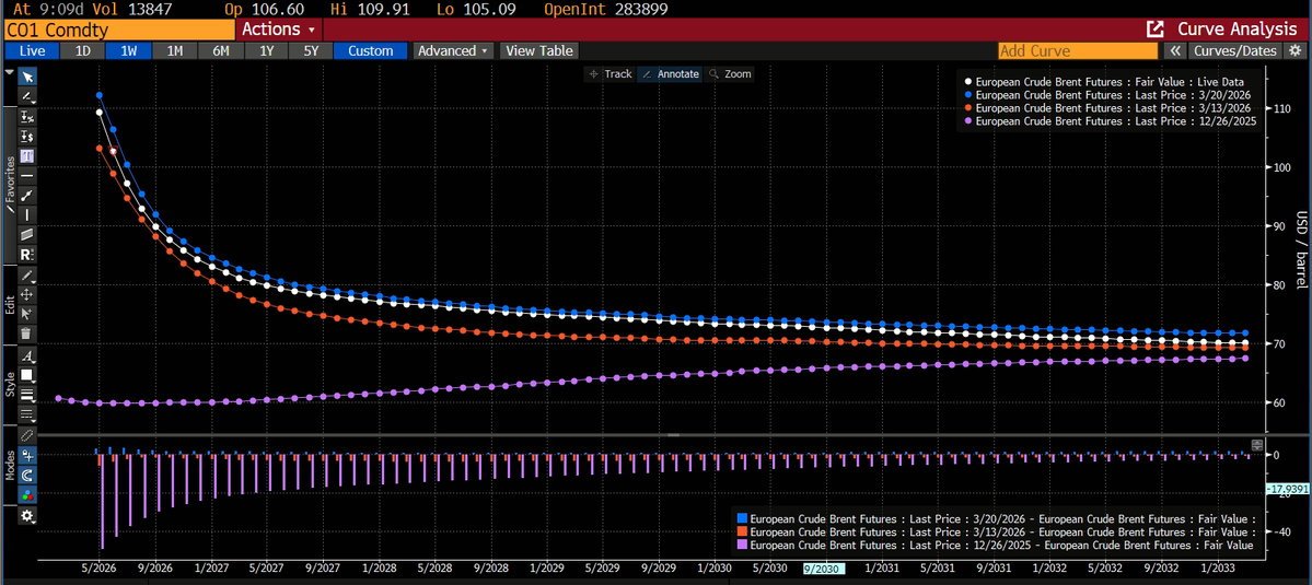 Daniel Lacalle tweet media