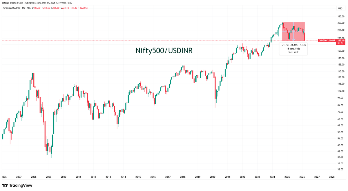 Zafar Shaikh tweet media