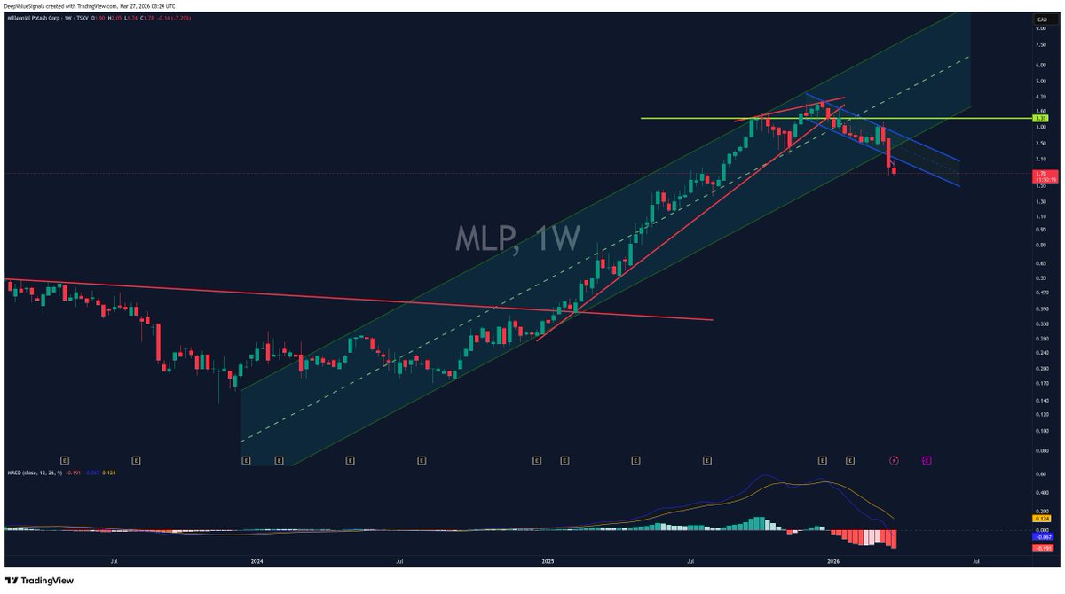 DeepValue Signals tweet media