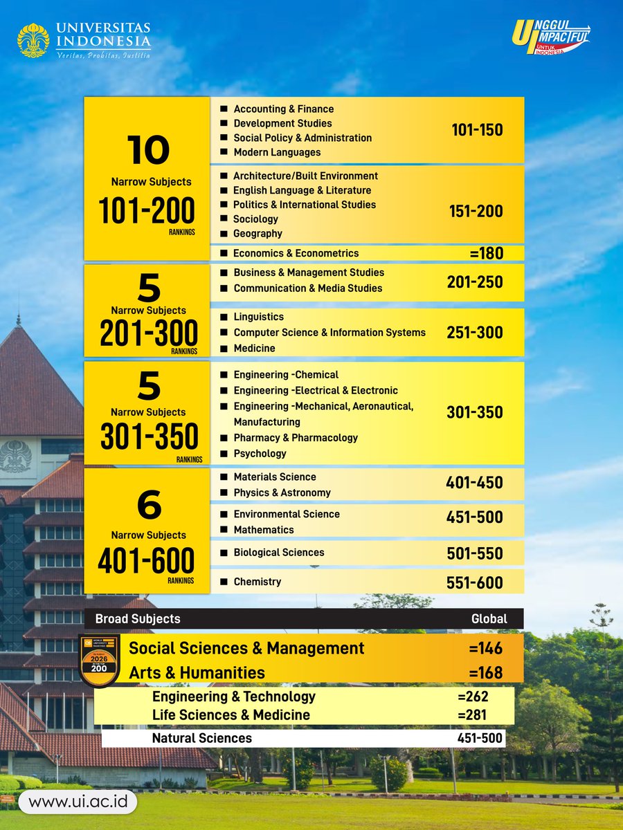 UniversitasIndonesia tweet media