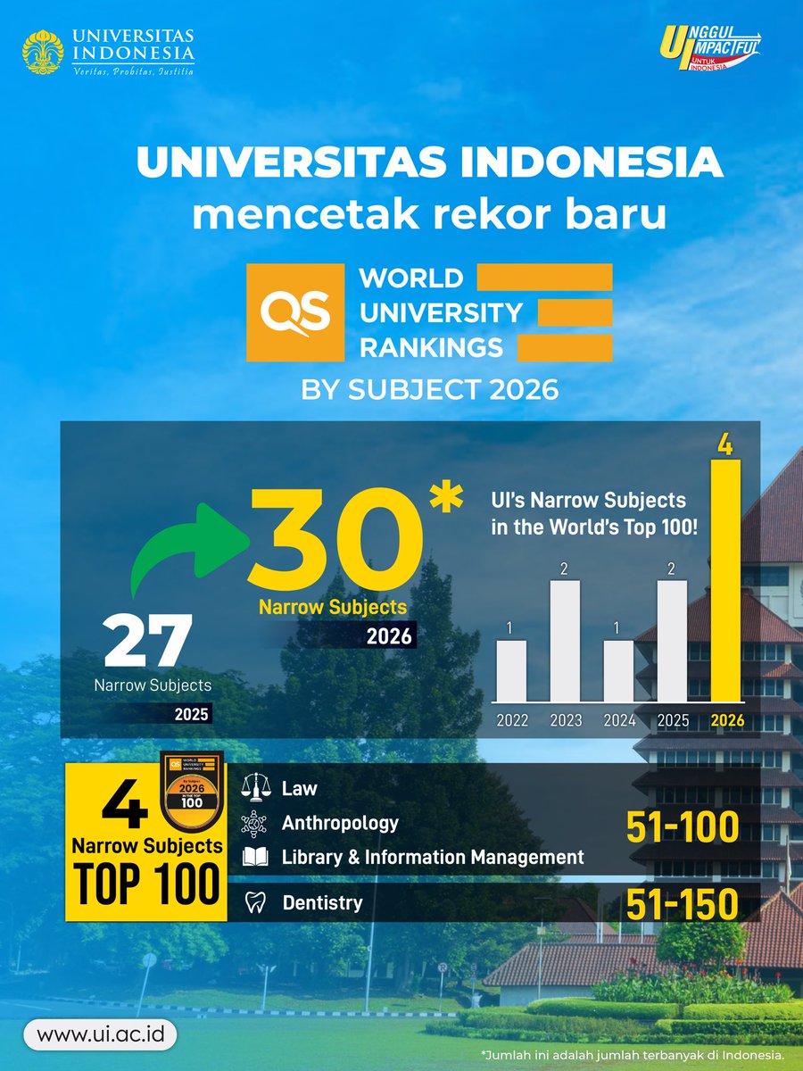UniversitasIndonesia tweet media