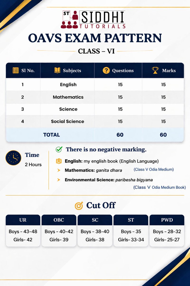 siddhi_tutorial's tweet image. Join today   For Odisha Adarsha Vidyalaya Entrance Exam
Siddhi Tutorials , Bhubaneswar
Exam Pattern of Odisha Adarsha Vidyalaya class VI
#SiddhiTutorialsKalingaVihar #siddhitutorials #OAVS #navodaya  9861902023