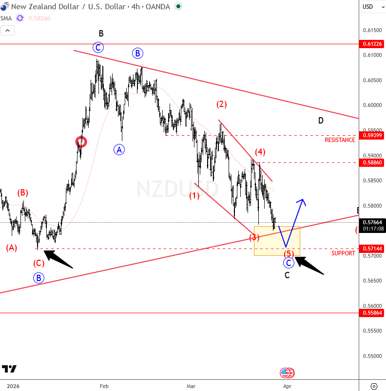 Wavetraders.com -#Elliottwave service tweet media